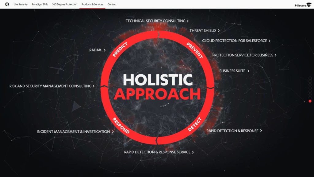 F-Secure Holistic Approach page