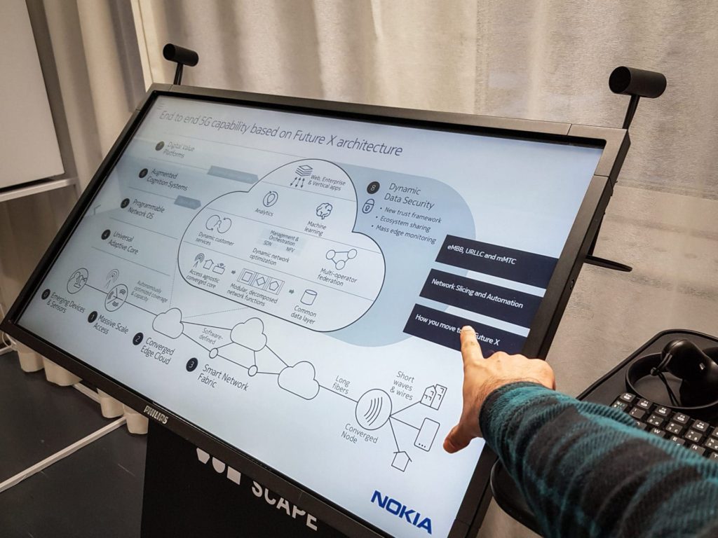 Finger pointing interactive screen