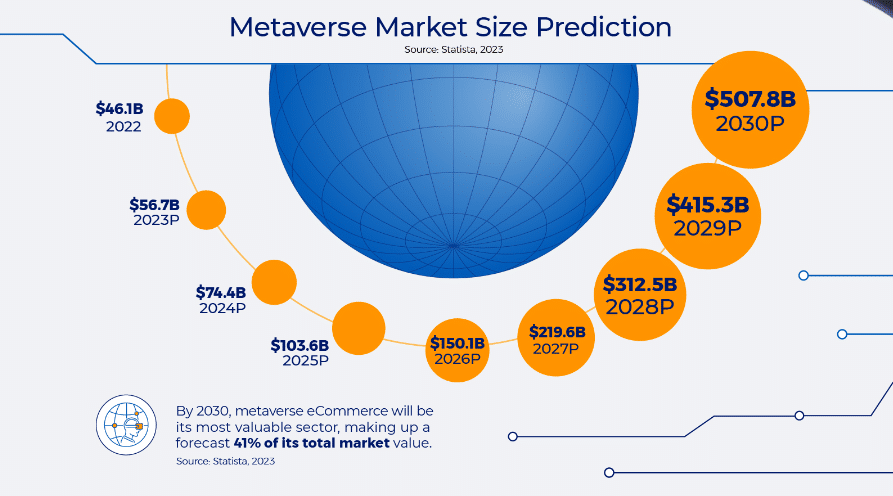 metaverse market size